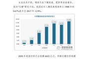 饮料行业未来趋势_无糖饮料健康吗