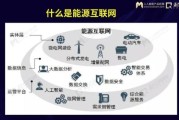 能源互联网是什么_能源互联网专业学什么