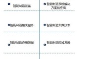 2016自动化行业前景如何_智能制造转型难点