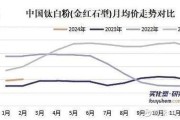 钛白粉价格走势_钛白粉产能分布