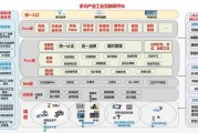 互联网区域怎么划分_区域分类有哪些