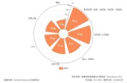互联网娱乐产业如何变现_2024年最新盈利模式