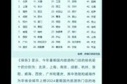 国内旅游网站排名前十_如何选择靠谱平台