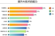 互联网产业如何影响就业_未来职业会被AI取代吗