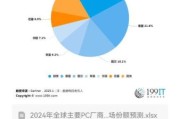 全球互联网用户数量_2024年最新统计