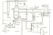 焦化行业产能过剩怎么办_焦化企业如何转型
