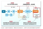 万利得节能科技有限公司怎么样_节能改造方案有哪些