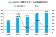 2014安防行业前景如何_安防技术发展趋势