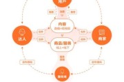 服务业互联网怎么做_服务业互联网营销技巧