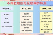 什么是新互联网排名2015_如何快速适应新规则