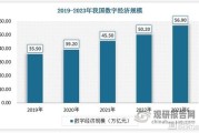 2016年互联网产值_全球数字经济规模