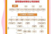 小米未来前景如何_小米生态链盈利模式