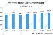 中国医药行业前景怎么样_2024年投资机会在哪