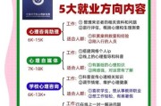 心理咨询师怎么考_心理咨询师就业前景