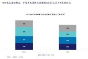 互联网企业并购新趋势_2024并购整合策略