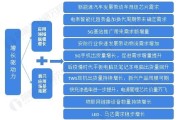 电源行业发展趋势_如何选择高效电源模块