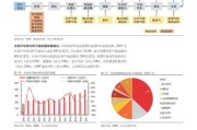 化工新材料行业前景如何_未来五年有哪些投资机会