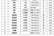 扣件规格型号怎么选_扣件价格多少钱一个