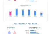 2017年互联网活跃人群特征_如何精准触达年轻用户