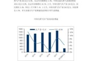 中国天然气行业前景如何_天然气价格走势预测