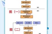 互联网众筹发展前景怎么样_如何抓住红利