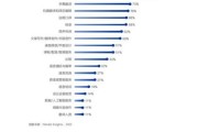 2017翻译行业前景如何_翻译公司盈利模式