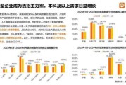 医药制造互联网行情_2024年医药制造互联网行情如何