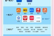 2014年互联网名企有哪些_它们如何改变生活