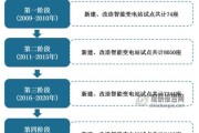 智能电网建设成本如何降低_智能电网未来发展趋势