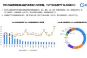 互联网零售增长率_如何提升