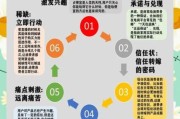 如何提升电商转化率_电商SEO优化怎么做