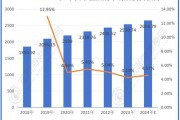 2016年乳制品行业现状_未来发展趋势