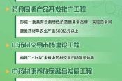 互联网药业发展前景_线上买药靠谱吗