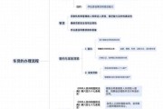 买车首付一般是多少_买车贷款流程怎么走