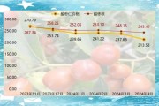 酸枣种植前景怎么样_酸枣仁价格走势