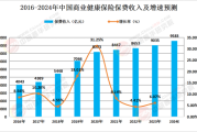 健康行业前景怎么样_2024年值得入行吗