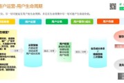 互联网市场生命周期是什么_如何划分阶段