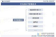 医学影像就业前景怎么样_医学影像技术工资一般多少