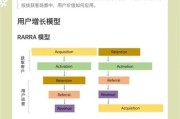 互联网广告有哪些竞争优势_如何提升ROI