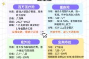 保险怎么买最划算_2024年车险哪家好