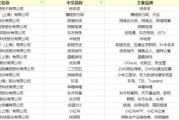 上海互联网公司有哪些_上海互联网公司排名前十