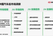 汽车后市场创业前景怎么样_2024年还能入局吗