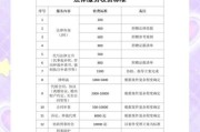 律师怎么选_律师收费标准是多少