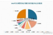 烟草行业未来五年发展趋势_电子烟监管政策走向