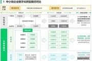 企业数字化转型怎么做_中小企业未来五年如何布局