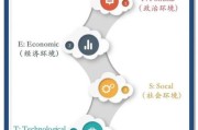 互联网电视PEST分析_政策监管对OTT行业的影响