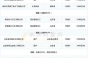醋酸价格走势_醋酸下游需求有哪些