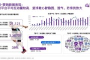 运动品牌怎么选_2024年运动市场新趋势