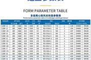 浙江浩龙风机有限公司怎么样_工业离心风机选型技巧