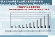 通用航空发展前景如何_低空经济有哪些新机遇